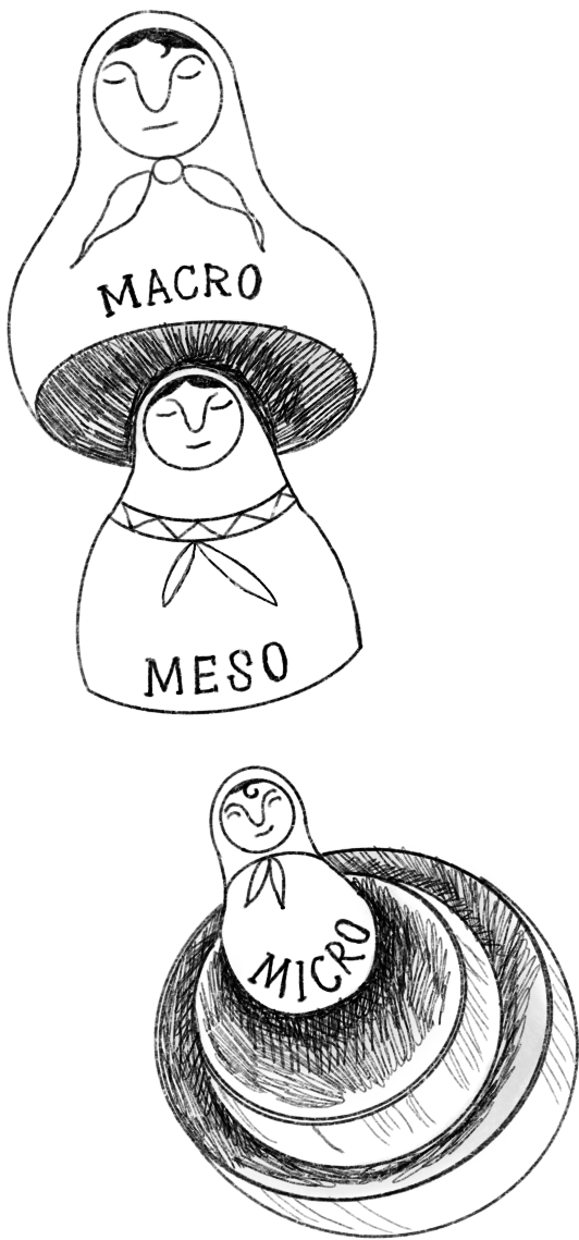 Multi-level learning illustration