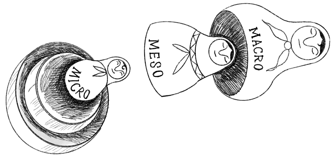 Multi-level learning illustration